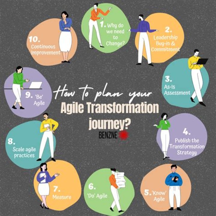 A Journey Of Transformation And Impact