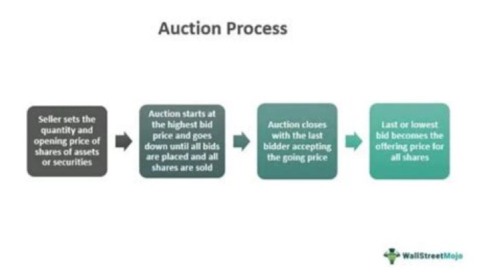 Are auction proceeds taxable?