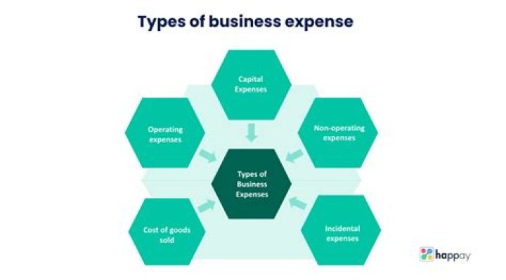 Are business expenses not taxed?