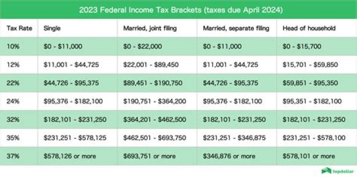 Are C corporations subject to federal income tax?
