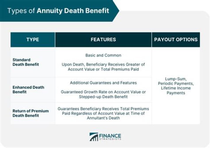 Are death benefits received taxable?