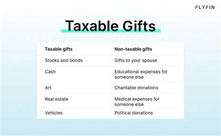 Are gifts for medical expenses taxable?