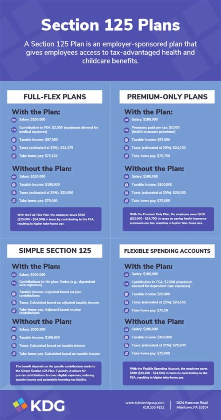 Are Section 125 plans Pretax?