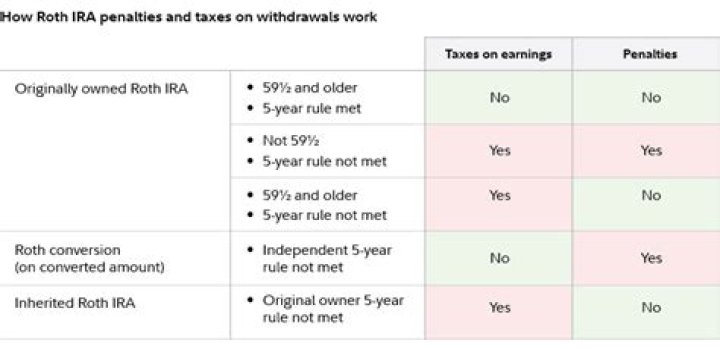 Are withdrawals from Roth IRA reported to IRS?