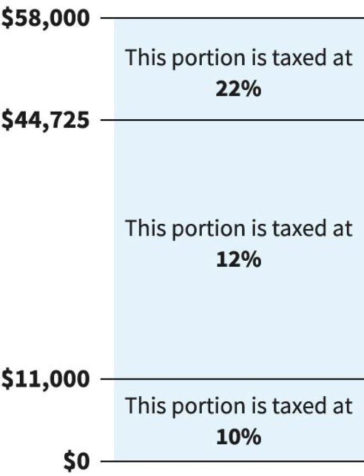 At what rate are corporate profits currently IE is 2021 taxed at the federal level?
