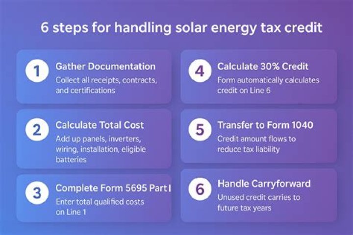 Can a business claim solar tax credit?