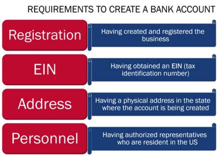 Can a Canadian company open a bank account in the US?