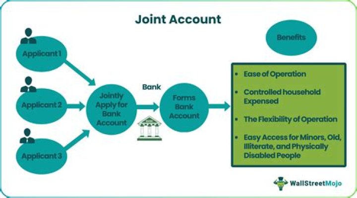 Can a joint account have a pod?