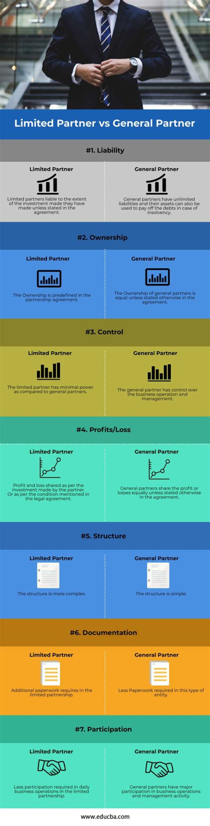Can a partner be general and limited?