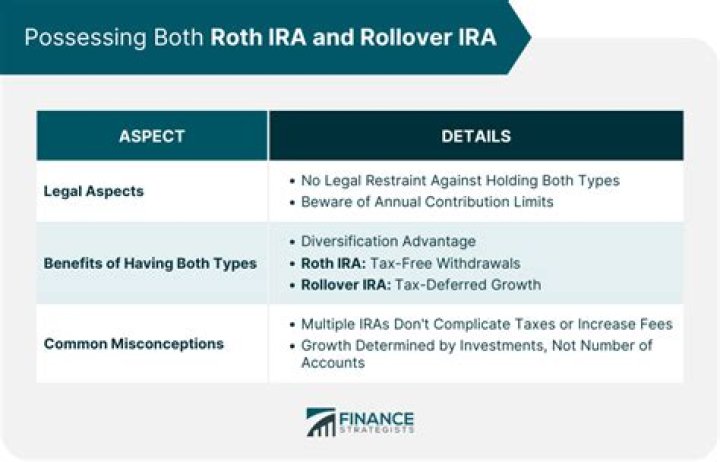 Can a rollover IRA be converted to a Roth IRA?