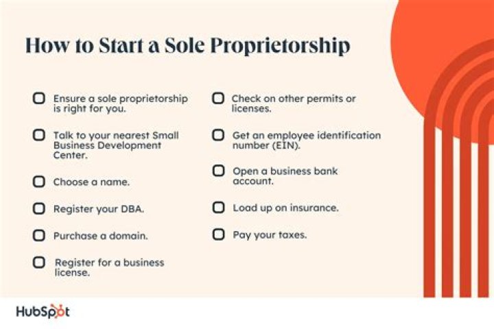 Can a sole proprietor open a NOW account?