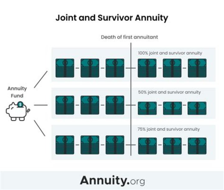 Can an annuity be jointly owned?