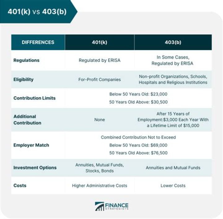Can an IRA be rolled over into a 403b?
