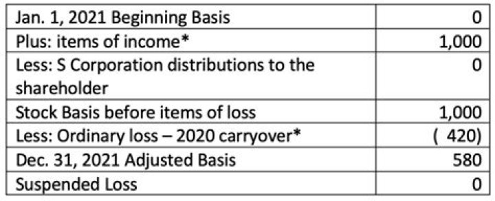 Can an S corp be on cash basis?
