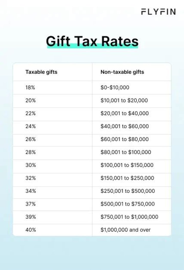 Can each spouse gift tax free?