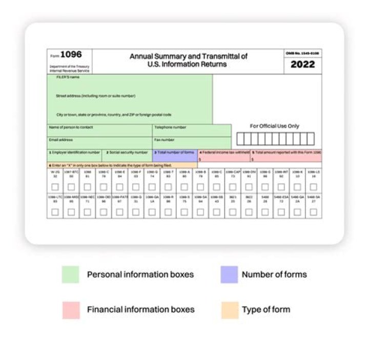 Can funds be wired to the IRS?
