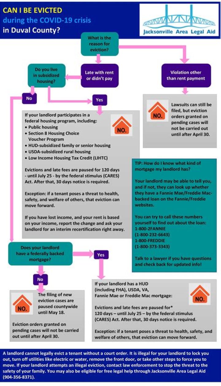 Can I be evicted during Covid Illinois?