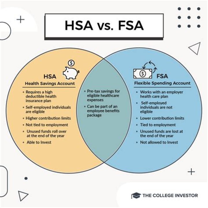 Can I contribute to a HSA if I have health insurance?