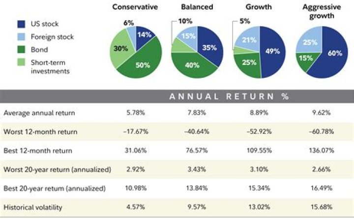 Can I convert part of my IRA to a Roth every year?