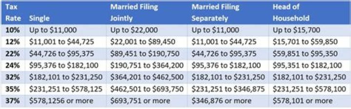 Can I file my taxes return separately if married?