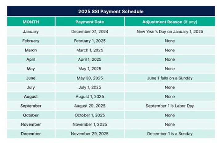 Can I get SSI if my husband works?