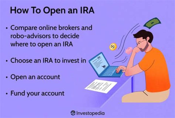 Can I open an IRA and not contribute?