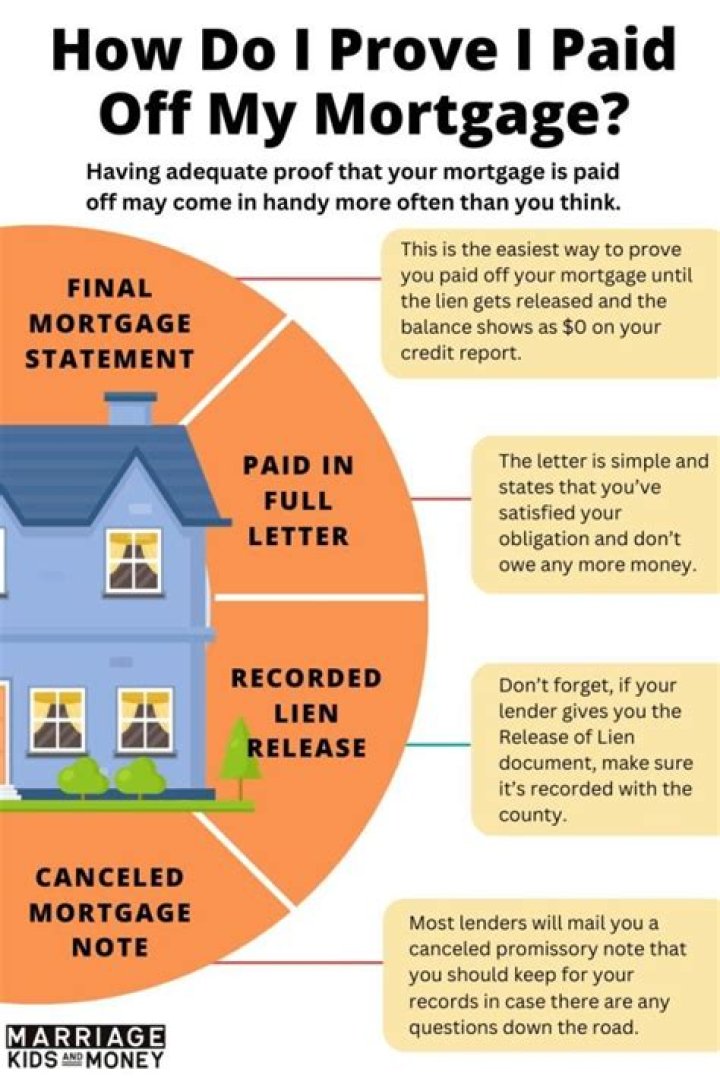 Can I sell my house and pay off my mortgage?