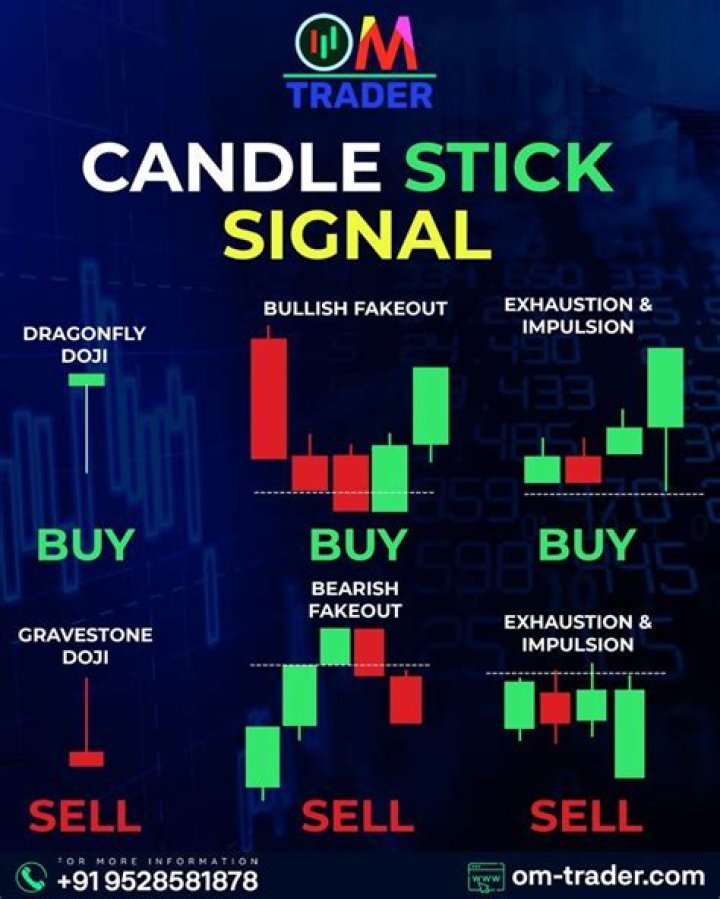 Can I sell stock after 4 days?