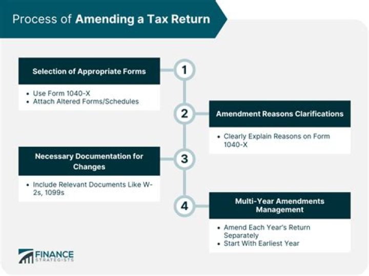 Can I still amend my 2014 tax return?