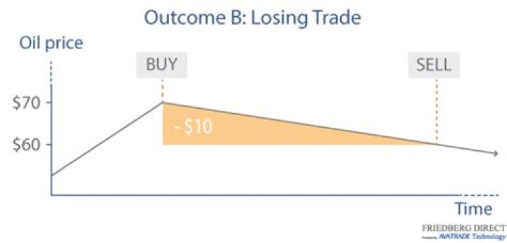 Can I trade CFD in Canada?
