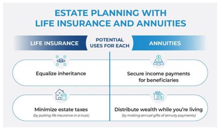 Can I transfer my annuity to a Roth IRA?