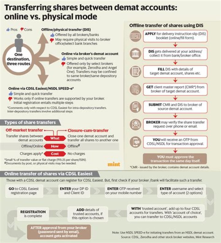 Can I transfer my mutual funds to another person?