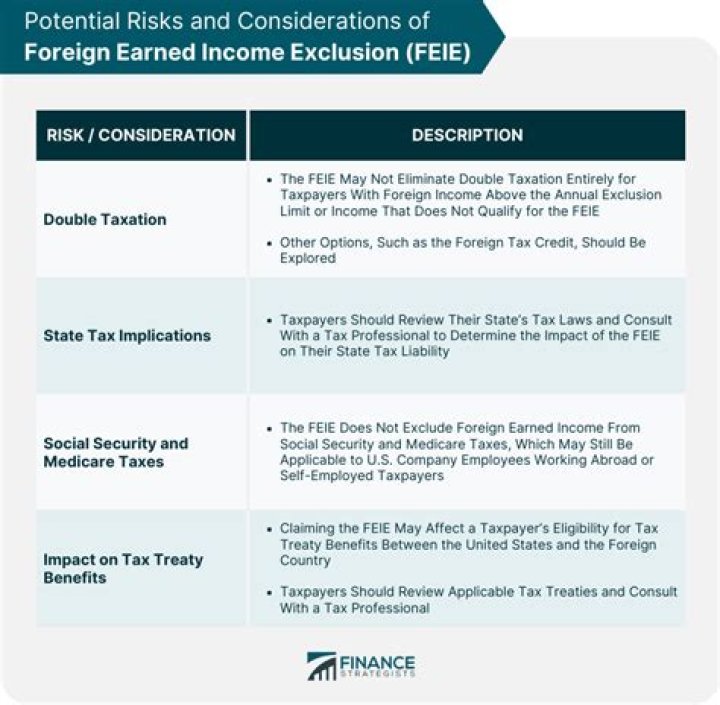 Can the foreign earned income exclusion be prorated?