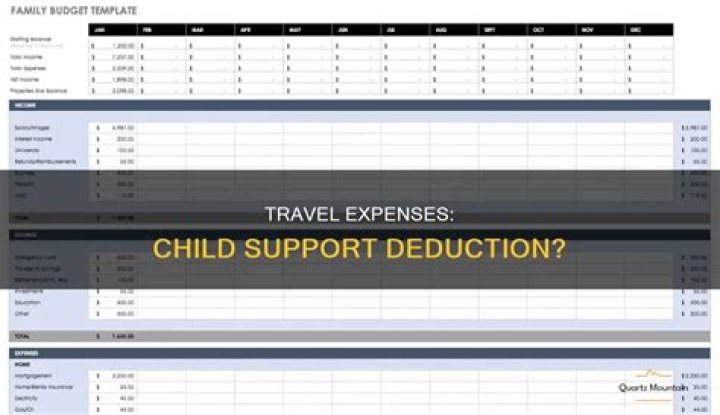 Can travel expenses be deducted?
