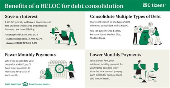 Can you deduct HELOC interest if used for business?