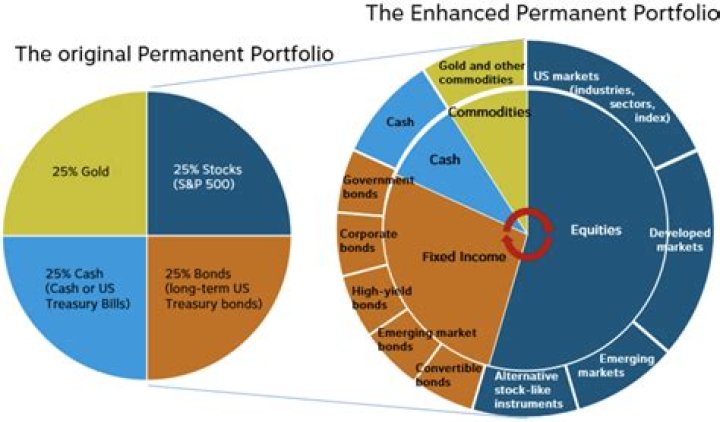 Can you liquidate your stock portfolio?