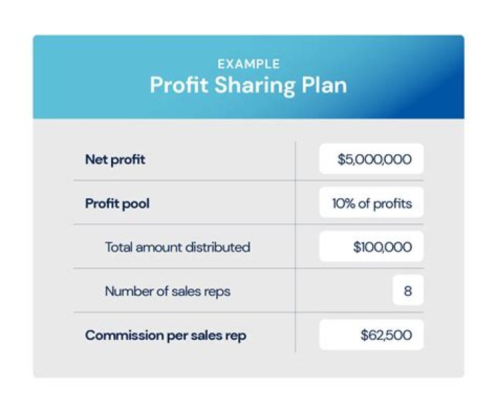 Can you lose money in a profit-sharing plan?
