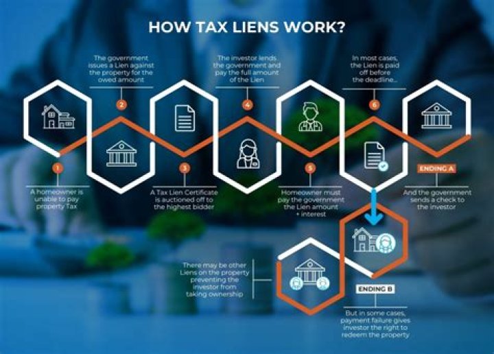 Can you make money investing in tax liens?