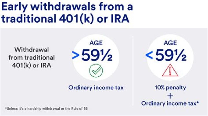 Can you partially withdraw from IRA?