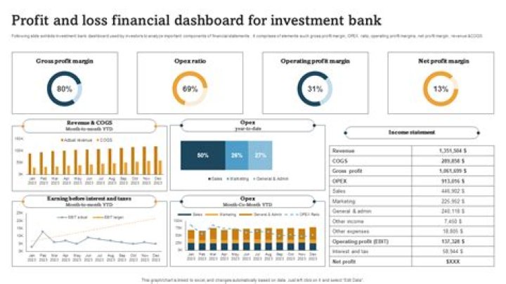 Can you report investment losses?