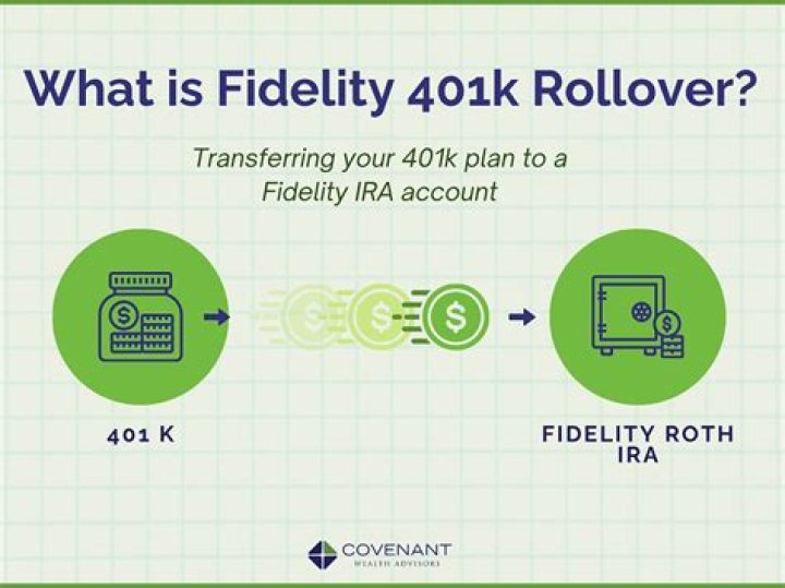 Can you take a loan from a 401k rollover?