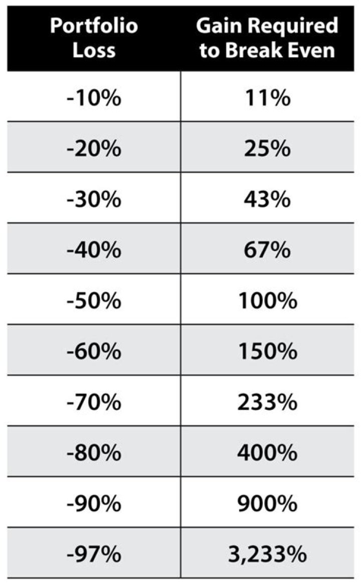 Can you take a loss on a bankrupt stock?