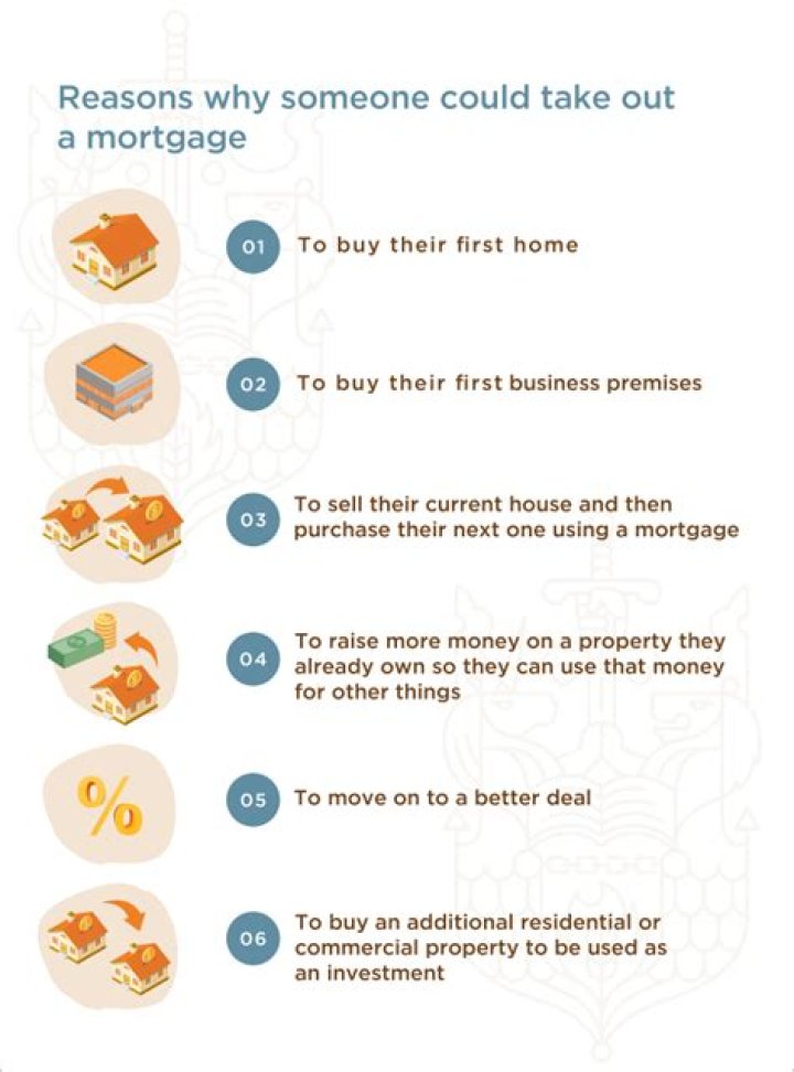 Can you take out a mortgage on an apartment building?