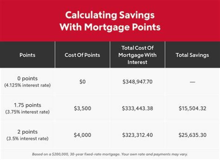 Can you write off mortgage points in 2018?