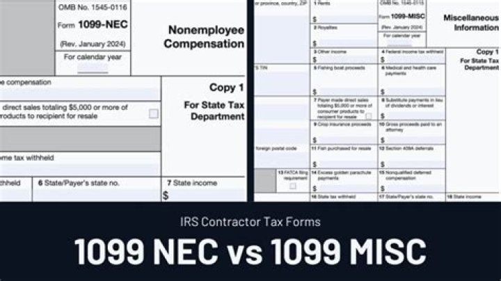 Do 1099-MISC get reported to IRS?