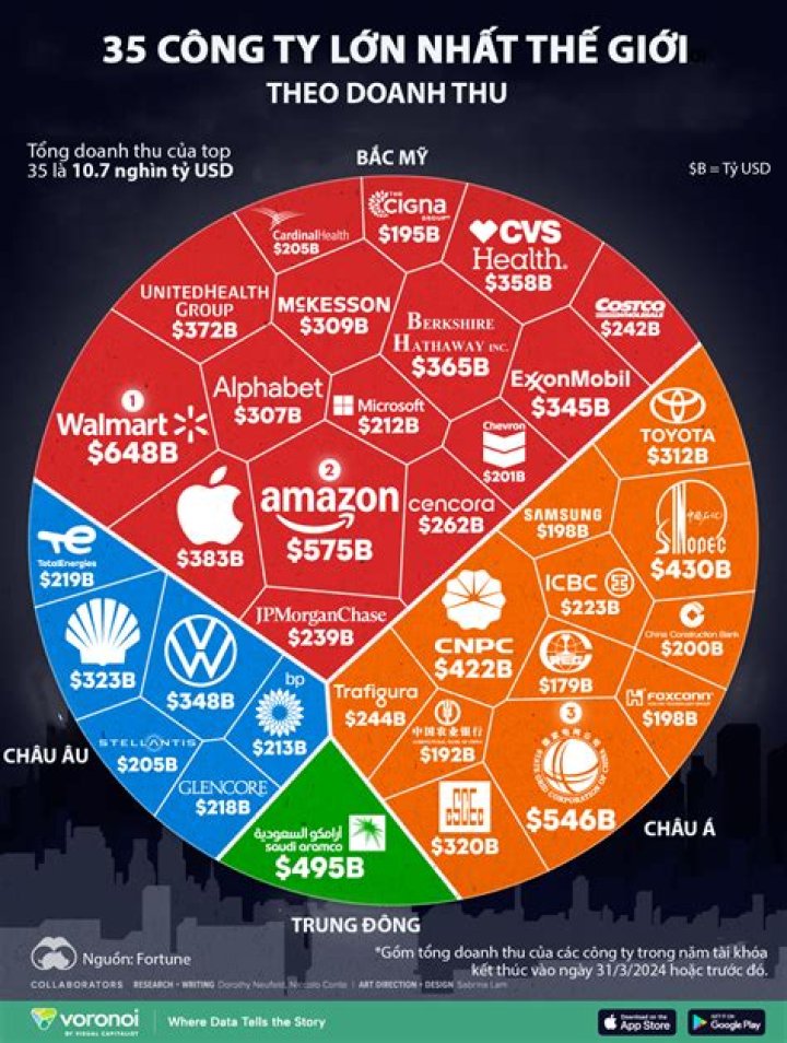 Do companies own planes?