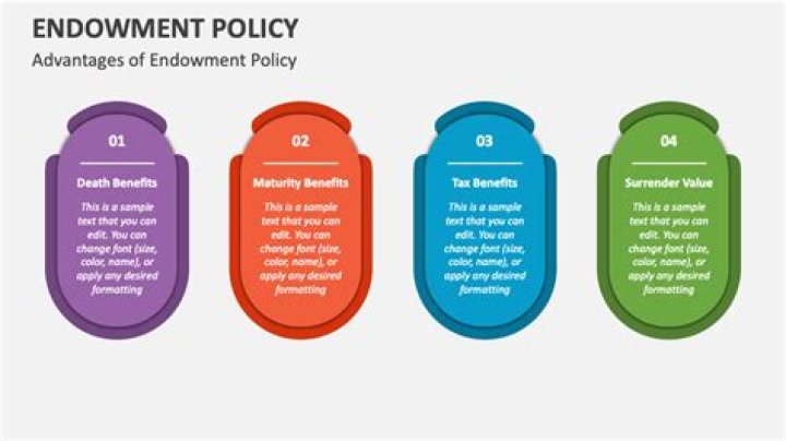 Do endowment policies mature?