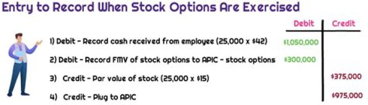 Do exercised stock options expire?