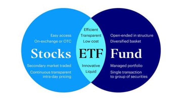Do foreign stocks count as foreign income?