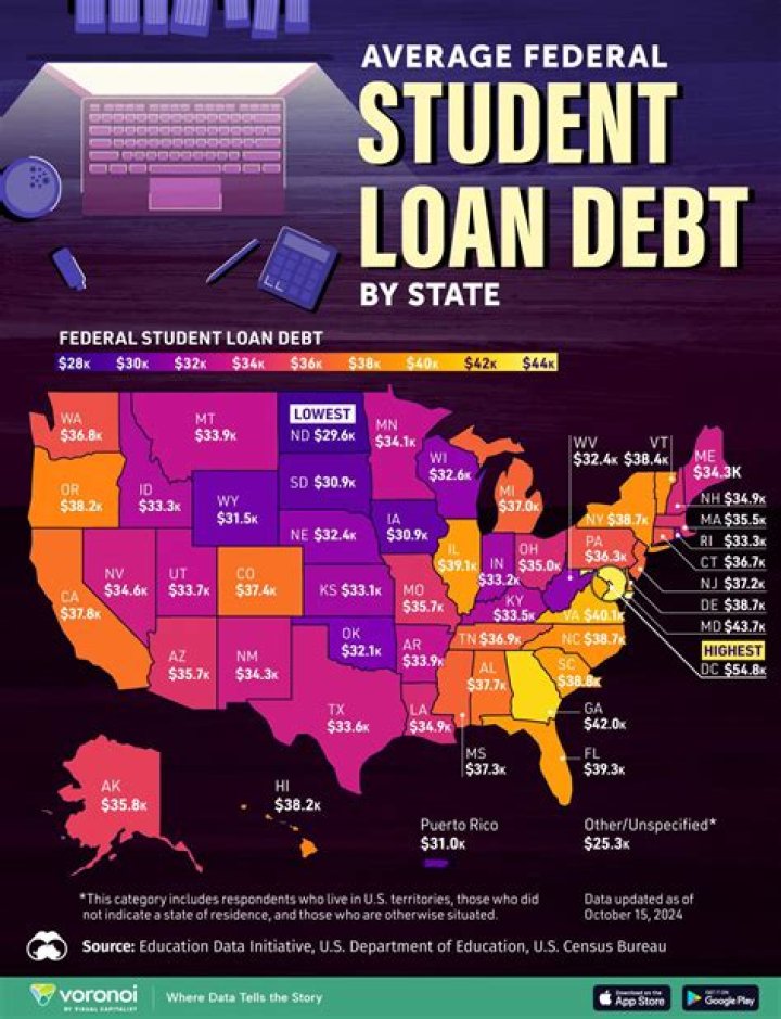 Do grants affect student loans?